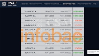 La empresa Golsur se vendió