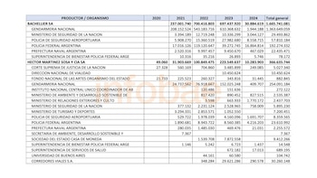 Las comisiones que cobraron Bachellier