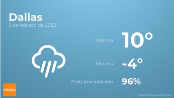 Previsión meteorológica: El tiempo mañana