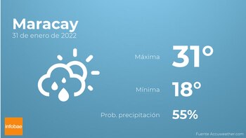 Previsión meteorológica: El tiempo mañana