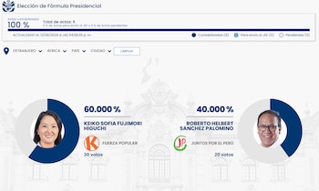 Fuerza Popular se impuso a Juntos por el Perú en el conteo de votos en el extranjero. (Foto: ONPE)