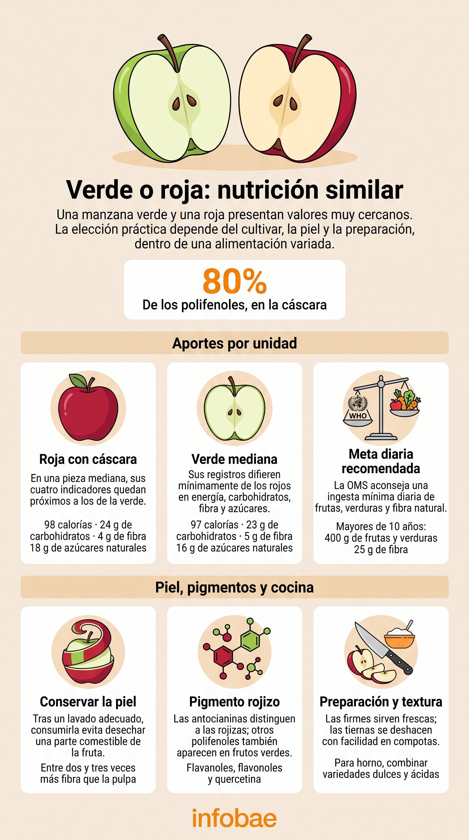 El cultivar determina diferencias de sabor, textura y composición. (Imagen Ilustrativa Infobae)