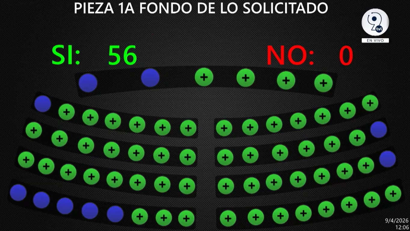 Los diputados avalaron un nuevo financiamiento del BIRF destinado al programa “Acelerar el Aprendizaje en El Salvador”./(Asamblea Legislativa)