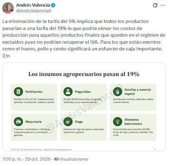 Congresistas, representantes, concejales y exministros se pronunciaron tras el anuncio de la Ley de Rescate Económico por parte del gobierno de Abelardo de la Espriella - crédito X