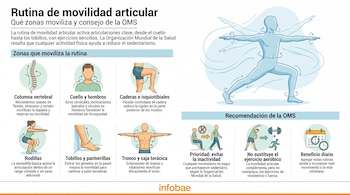 Ilustraciones de un cuerpo humano realizando estiramientos, esquemas de articulaciones, textos descriptivos y el logotipo de Infobae.