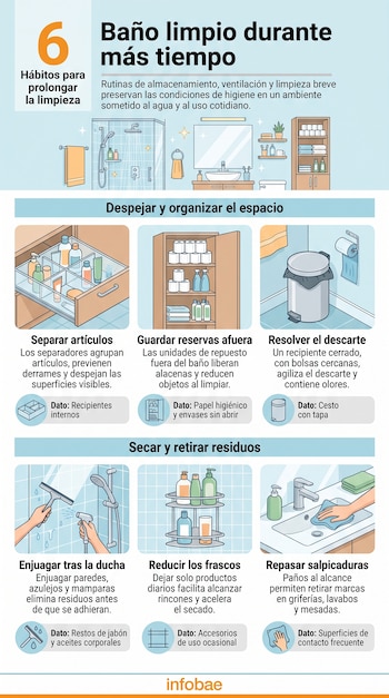 Infografía con seis ilustraciones sobre orden, limpieza y secado en el baño, con texto explicativo e íconos en cada sección.