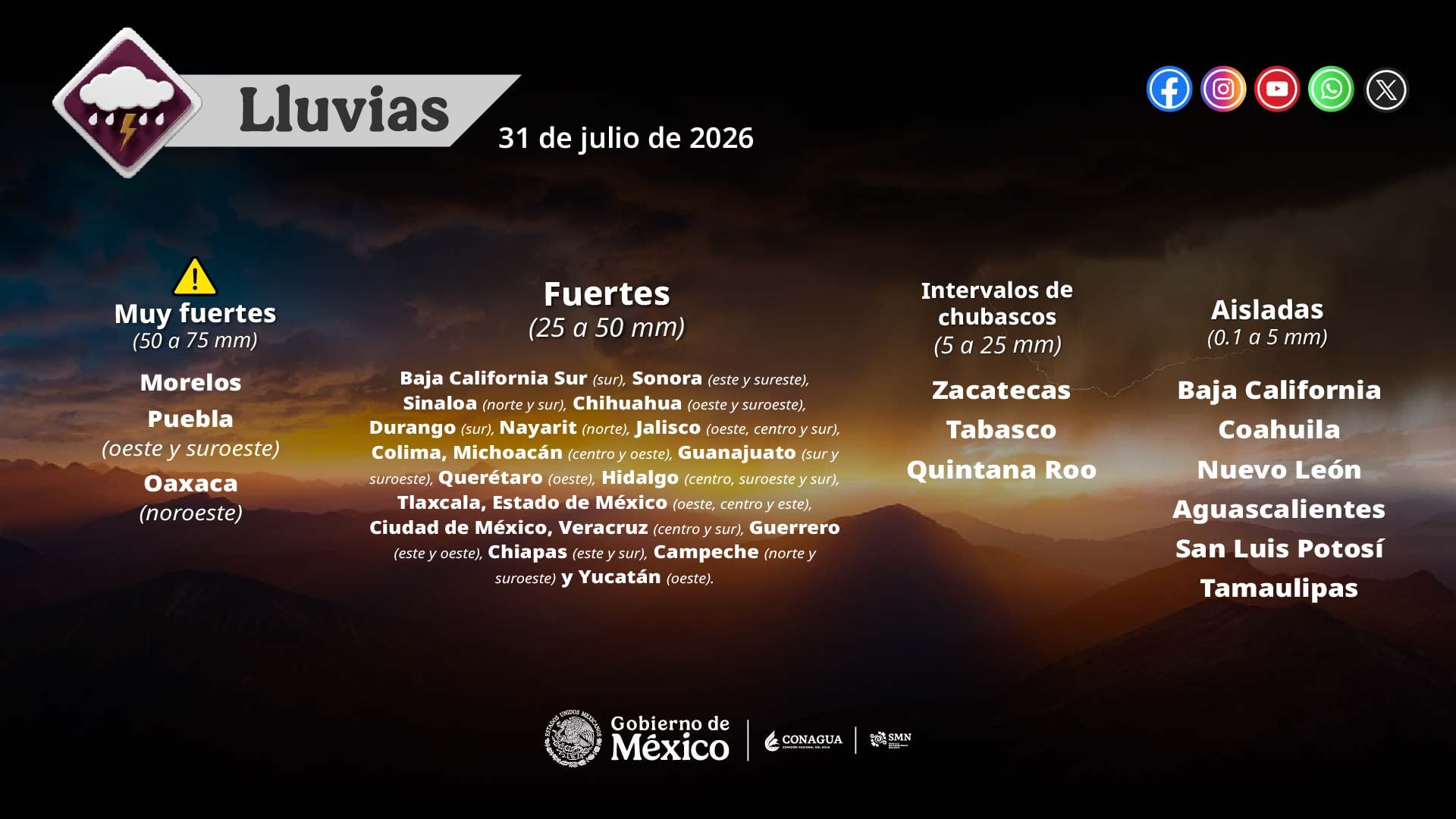 (X: @conagua_clima)