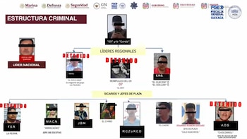 Mapa criminal de Los Rusos en Oaxaca