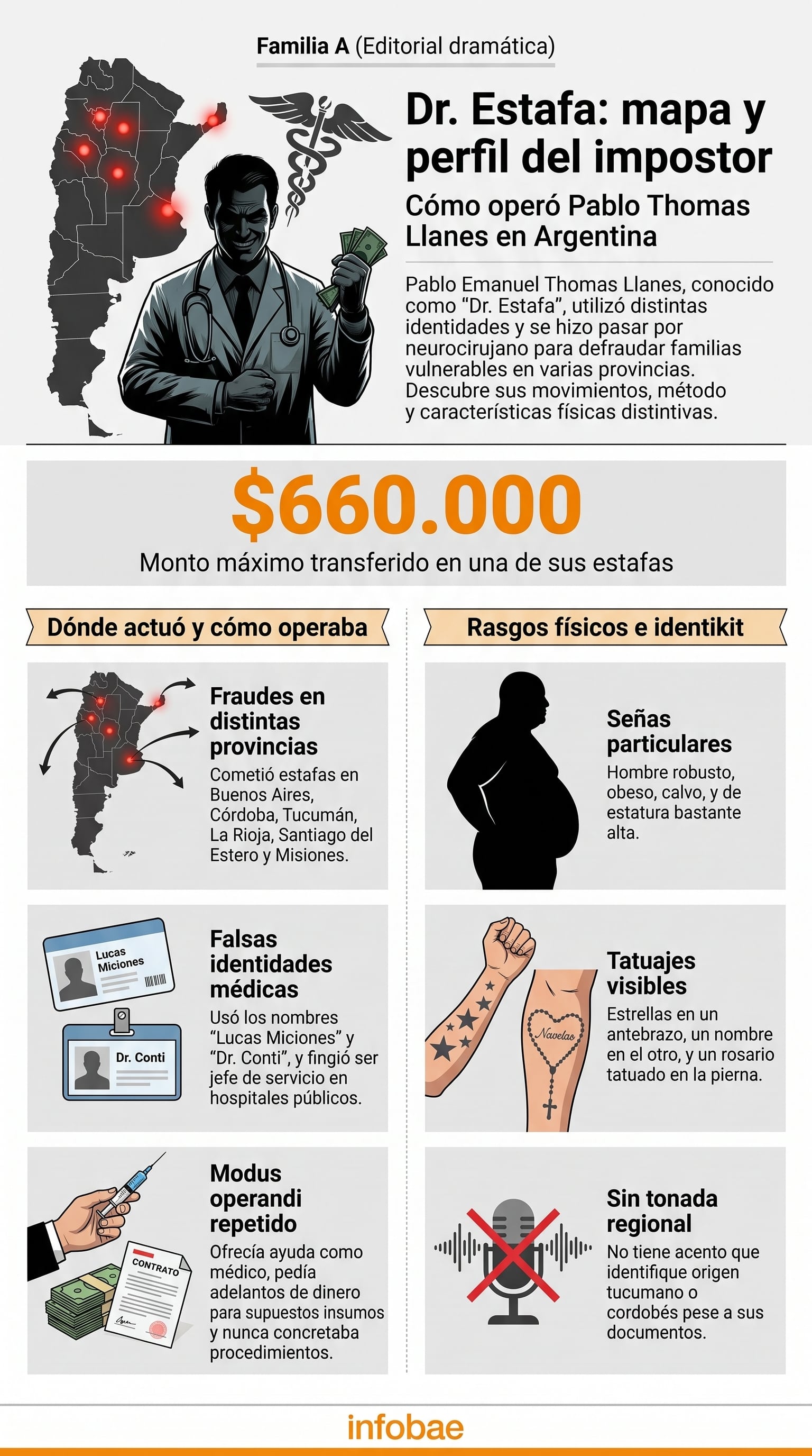 La infografía detalla el perfil del impostor Pablo Thomas Llanes, conocido como