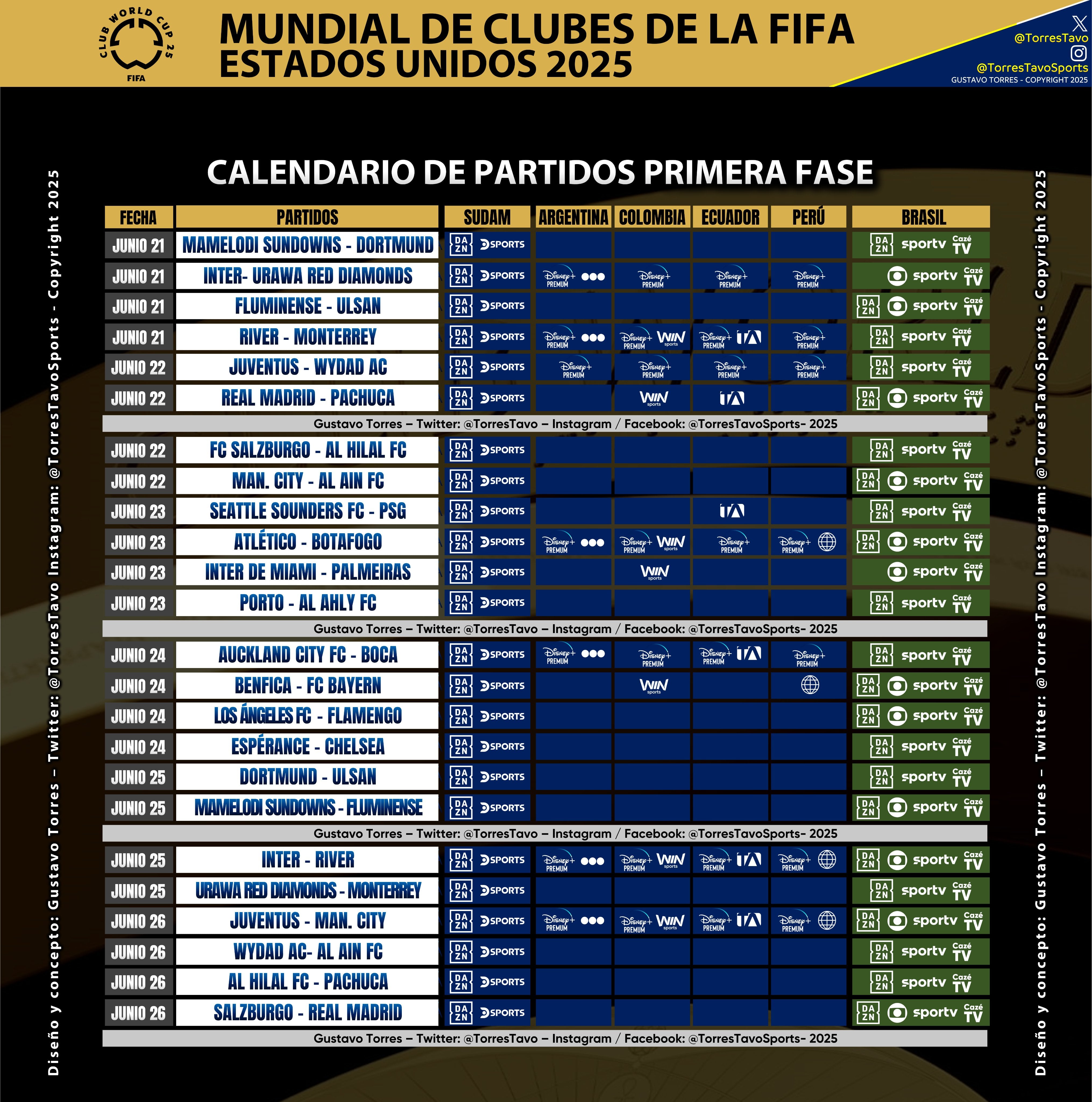 Dgo tendrá exclusividad sobre algunos de los partidos del Mundial de Clubes - crédito @TorresTavo/X