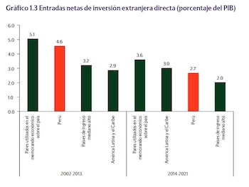 El informe también señala que,