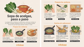 Infografía con ilustraciones de vegetales, tablas de cortar y ollas que muestran el proceso de elaboración de una sopa de acelgas.