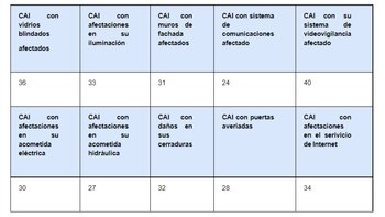 Contraloría de Bogotá