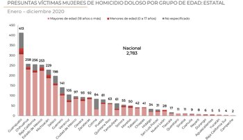 Foto: (Secretariado Ejecutivo el Sistema