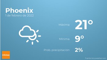 Previsión meteorológica: El tiempo mañana