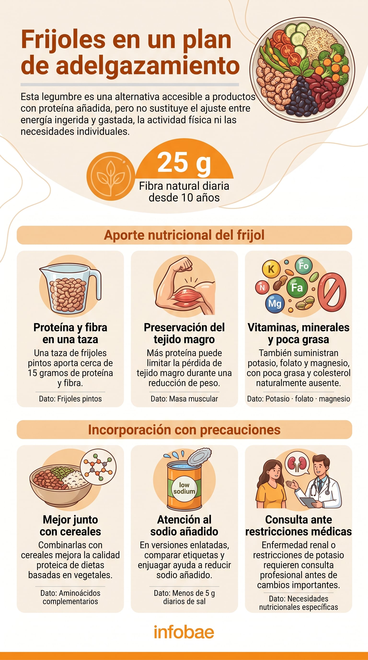 La proteína contribuye al mantenimiento de la masa muscular durante la pérdida de peso. (Imagen Ilustrativa Infobae)