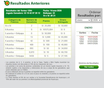 ¿Ganaste La Tinka? Revisa los