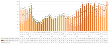El Ag Barometer Austral, en