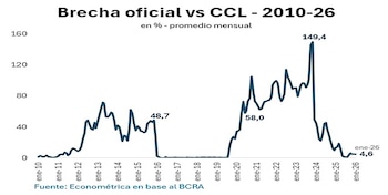 La disminución de la demanda