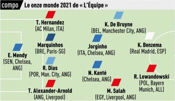 El mejor 11 del mundo