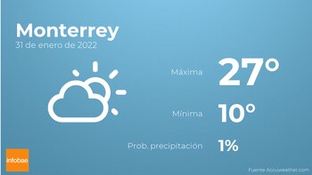 Previsión meteorológica: El tiempo mañana