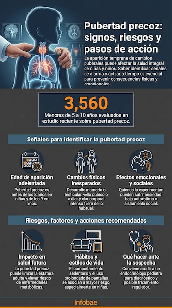 Infografía que muestra a un niño con sus órganos internos, manos de un médico y secciones con iconos sobre signos, riesgos y acciones para la pubertad precoz.