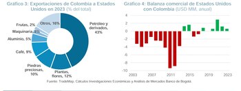 Estados Unidos cuenta con un