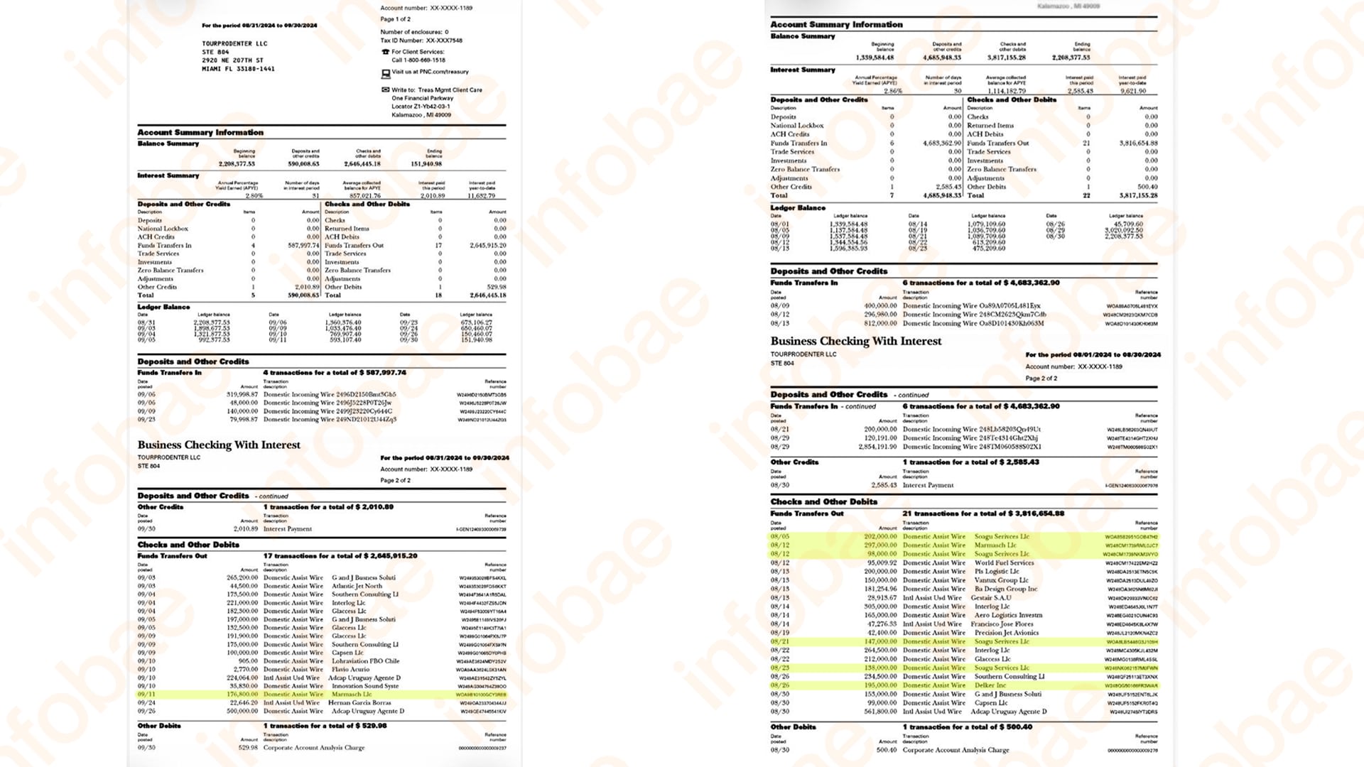 Soagu, Marmasch, Delker, Velpasalt y Mafer figuran como destinatarias de transferencias durante 2024, antes de la exposición pública del entramado