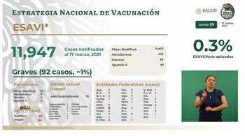 Casos ESAVI registrados hasta hoy