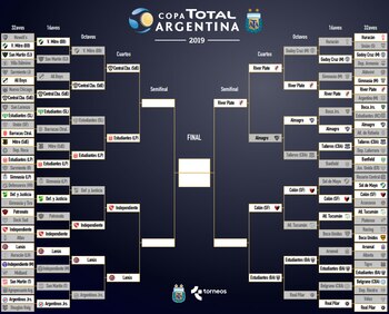 Así quedó el cuadro final