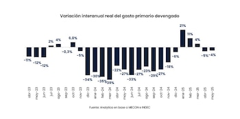 Después de un primer trimestre
