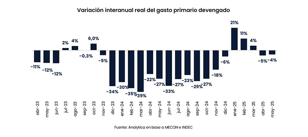 Informe