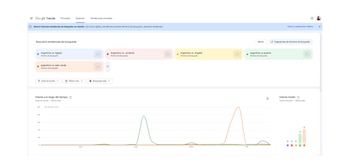 Argentina partidos mundial 2026 google trends