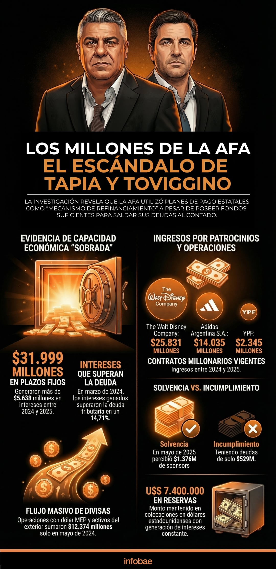 Los millones de la AFA