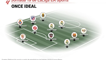 Mbappé y Moleiro lideran el