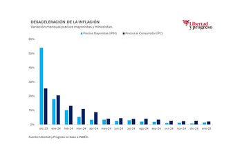 "El atraso en tarifas y