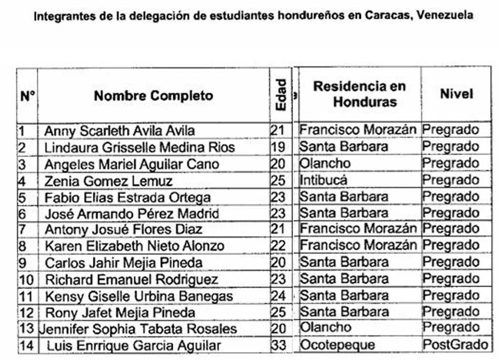 La Cancillería confirmó que los 14 connacionales se encuentran fuera de peligro. (FOTO: Proceso HN)