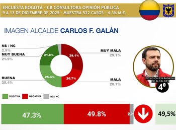 Imagen de Carlos Fernando Galán