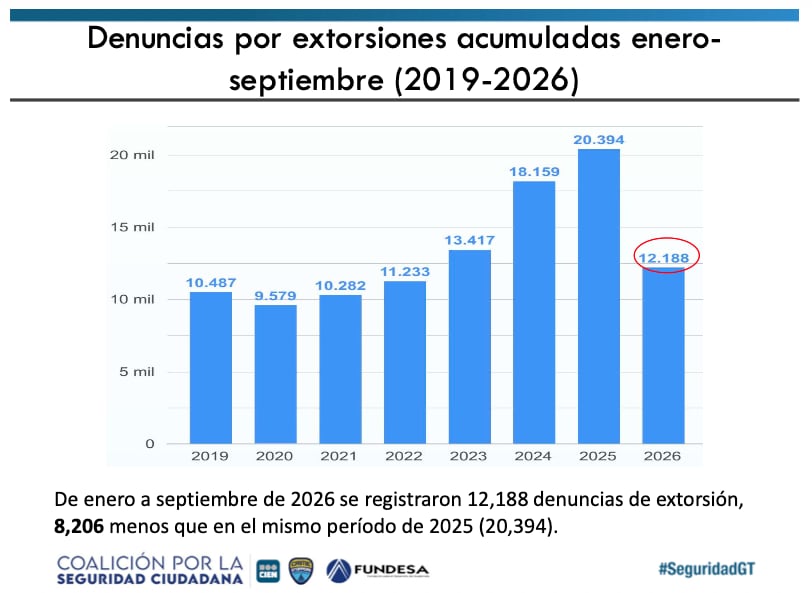 Índice de Denuncias de Delitos (IDD) (Fundesa)