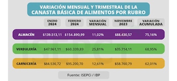Una familia tipo necesitó en