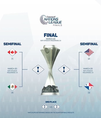 Así quedó la ronda del