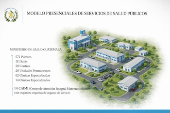 Ilustración de un complejo de edificios azules y blancos, carreteras, coches y árboles. Incluye el logo del Ministerio de Salud y texto con datos sobre instalaciones sanitarias en Guatemala.