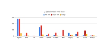 En Argentina, los 9 años