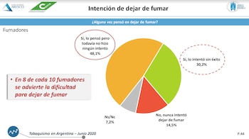 De los fumadores solo un