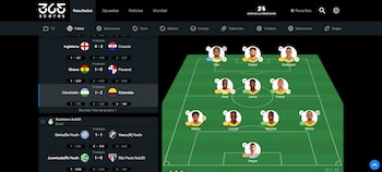 -crédito 365 Scores
