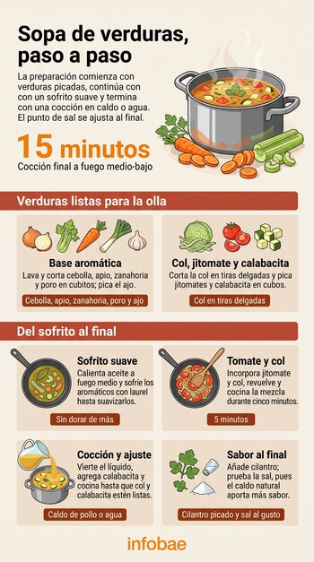 Infografía sobre cómo cocinar sopa de verduras con ilustraciones de ingredientes, sartenes, ollas y el texto explicativo de cada paso.