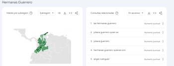 Las Hermanas Guerrero se ubicaron entre las principales tendencias de Google por el aumento de búsquedas sobre quiénes son sus integrantes, como Juliana Guerrero y Angie Rodríguez - crédito Google Trends