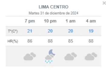 Senamhi pronostica lluvias en Lima Centro este 31 de diciembre. (Foto: Senamhi)