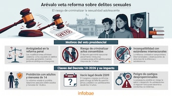 Infografía del veto presidencial en Guatemala: un mazo golpeando un documento "VETO", el Congreso, figuras de adolescentes, y símbolos de justicia e incompatibilidad.