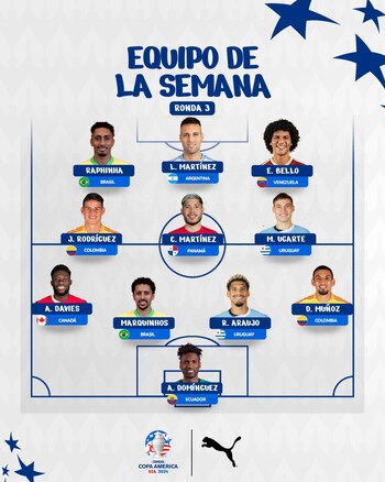 Equipo de la semana de